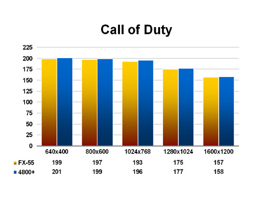 Call of Duty