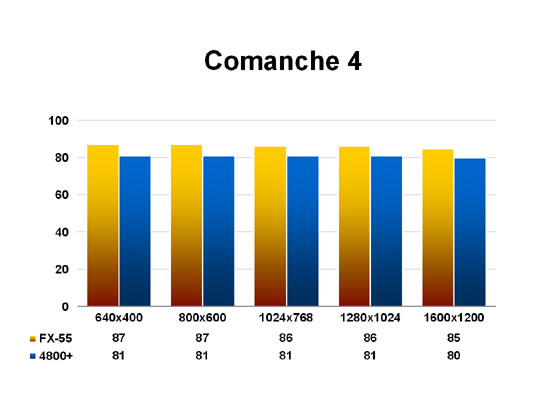 Comanche 4