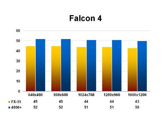 Falcon 4