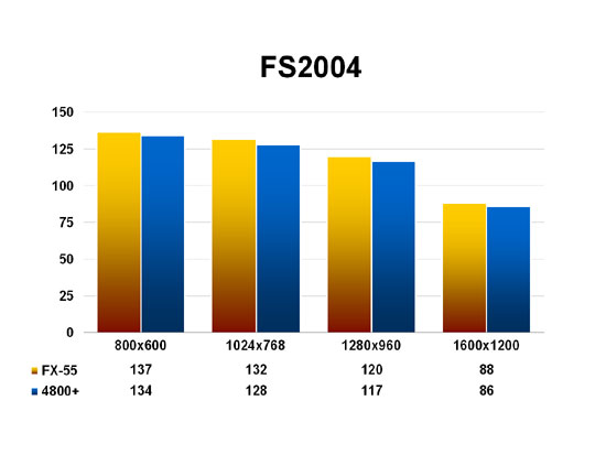 FS2004