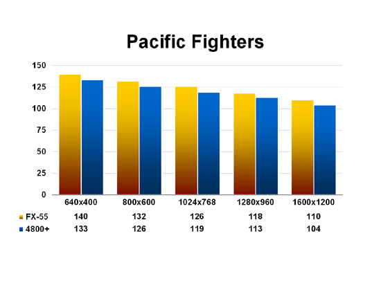 Pacific Fighters