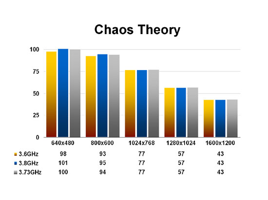 Splinter Cell: Chaos Theory