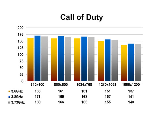 Call of Duty