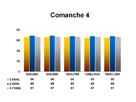Comanche 4