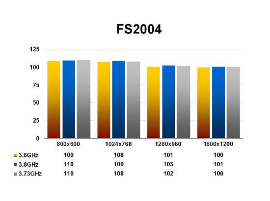 FS2004