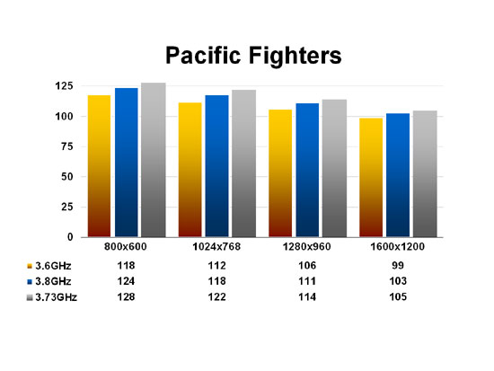 Pacific Fighters