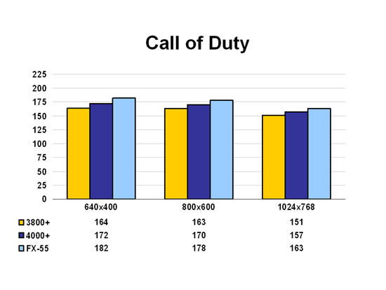 Call of Duty
