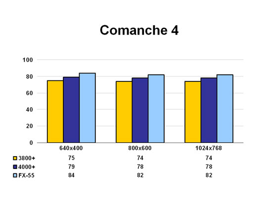 Comanche 4