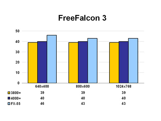 FreeFalcon 3