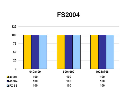 FS2004