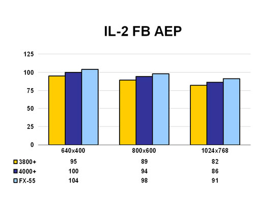 IL-2 FB AEP