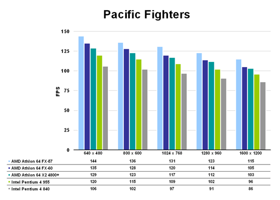 Pacific Fighters