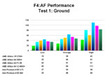 Test 1: Ground - click to see the full-page chart