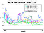 Test 2: Air - click to see the full-page chart