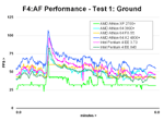 Test 1: Ground - click to see the full-page chart