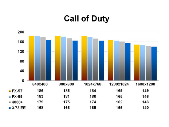 Call of Duty