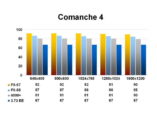 Comanche 4