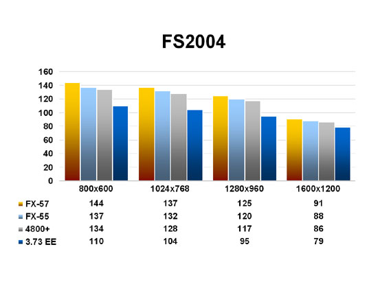 FS2004