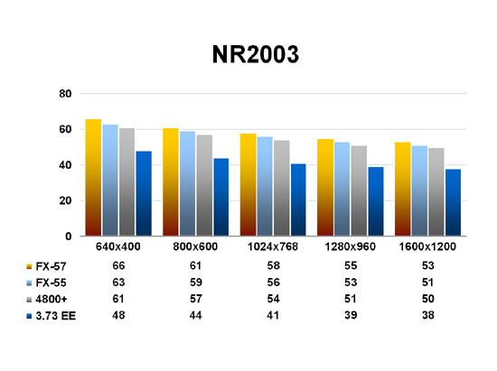 NR2003