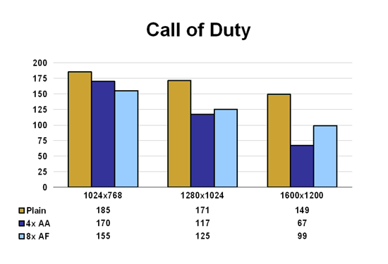Call of Duty