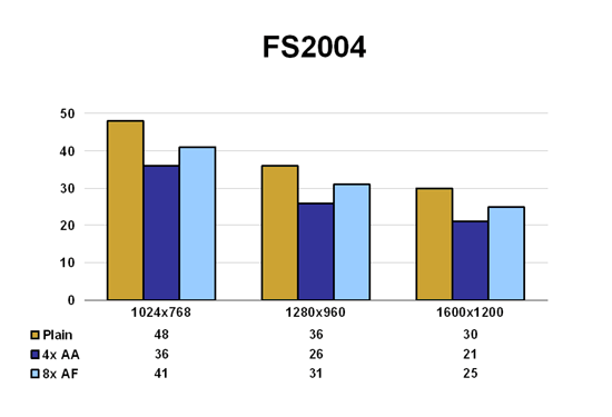 FS2004