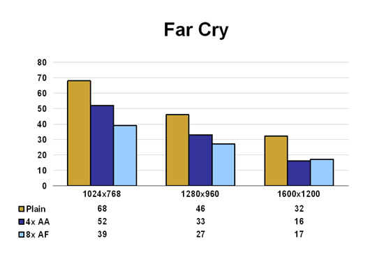 Far Cry