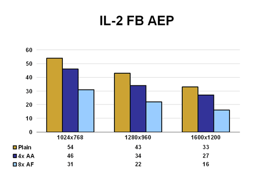 IL-2 FB AEP