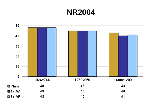 NR2004