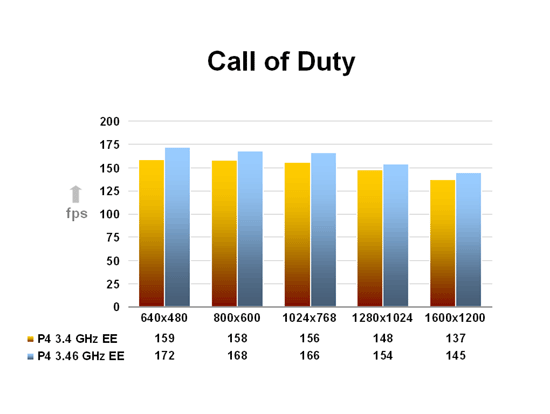 Call of Duty