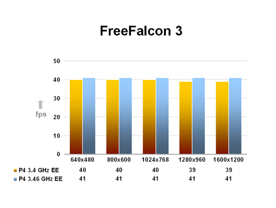FreeFalcon 3