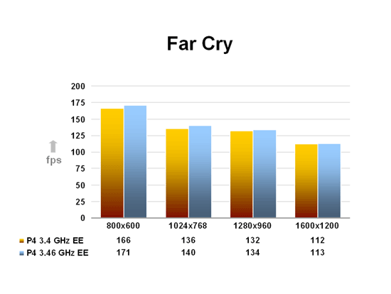 Far Cry