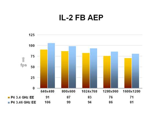 IL-2 FB AEP