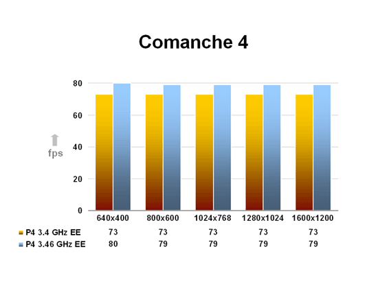 Comanche 4