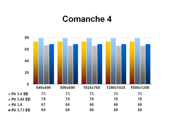 Comanche 4