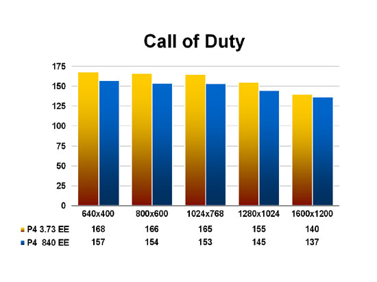 Call of Duty