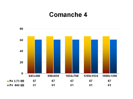 Comanche 4
