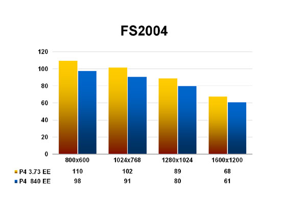 FS2004