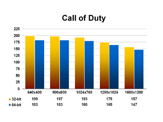 Call of Duti