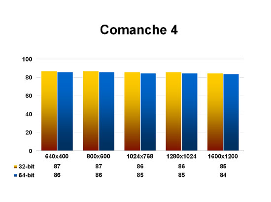 Comanche 4