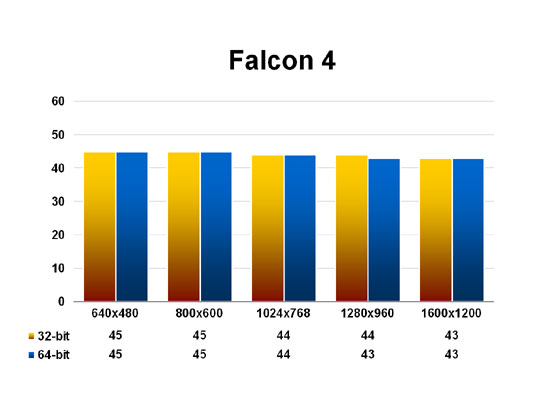 Falcon 4