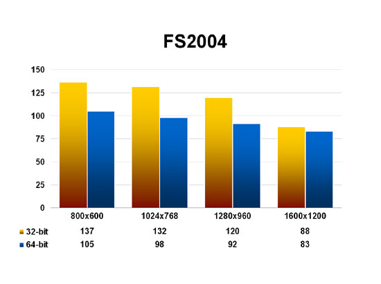 FS2004