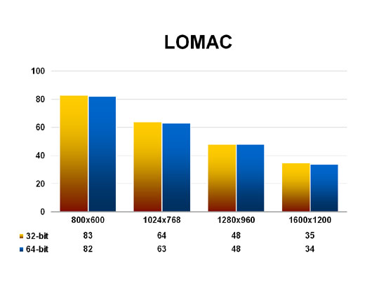 LOMAC