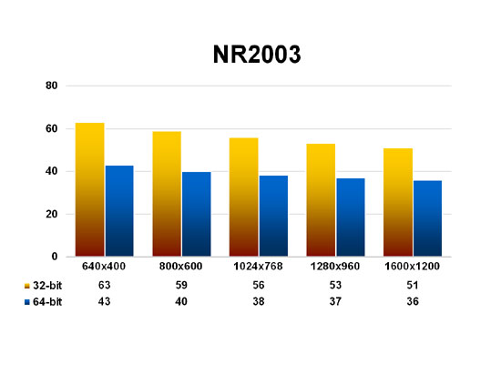 NR2003