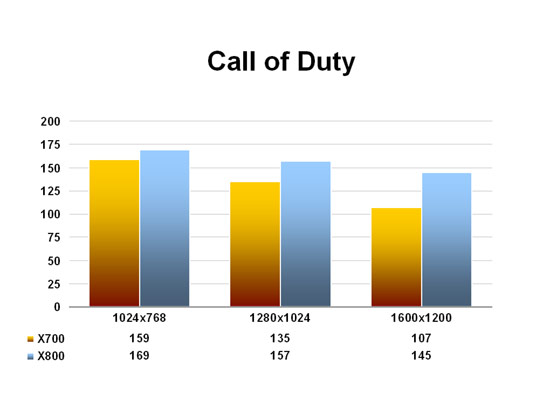 Call of Duty