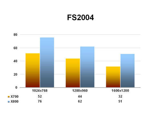 FS2004