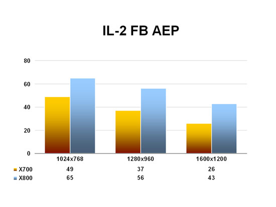 IL-2 FB AEP