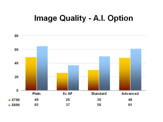 Image Quality - A.I. Option