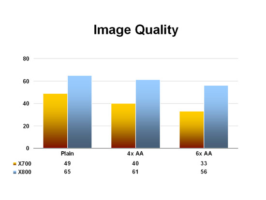 Image Quality