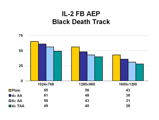 Black Death Track