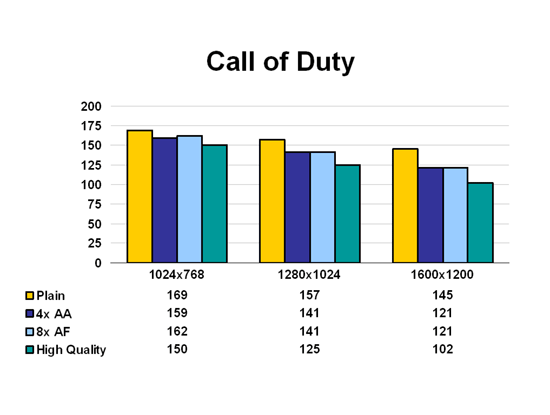 Call of Duty